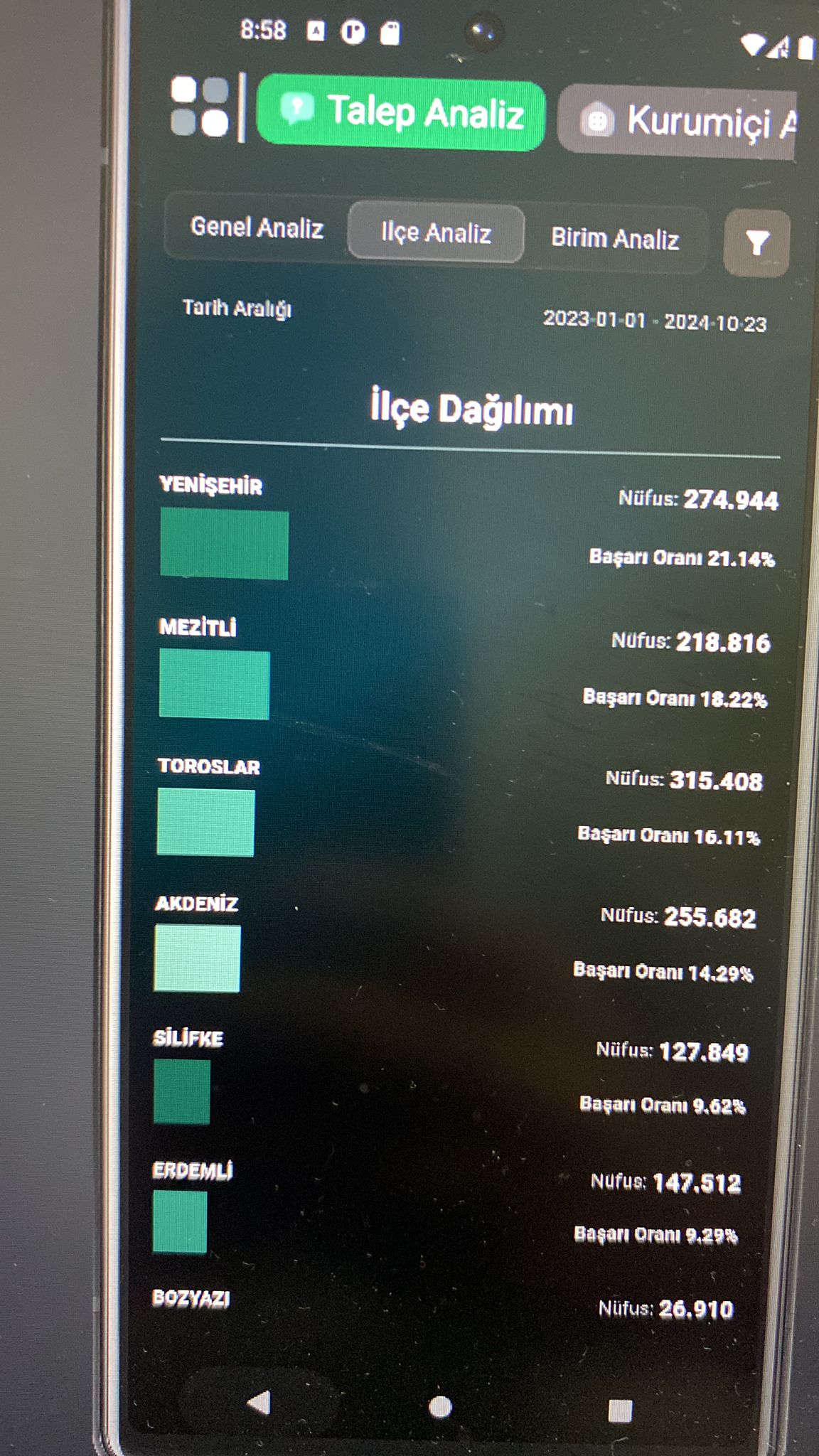 Belediye Sistemi - Özellik 2